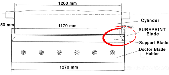 Sureprint Technologies Pvt Ltd Manufacturing High Quality Doctor Blades For Rotogravure Flexographic Printing